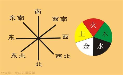 西南方五行顏色|西南方五行色：財運密碼